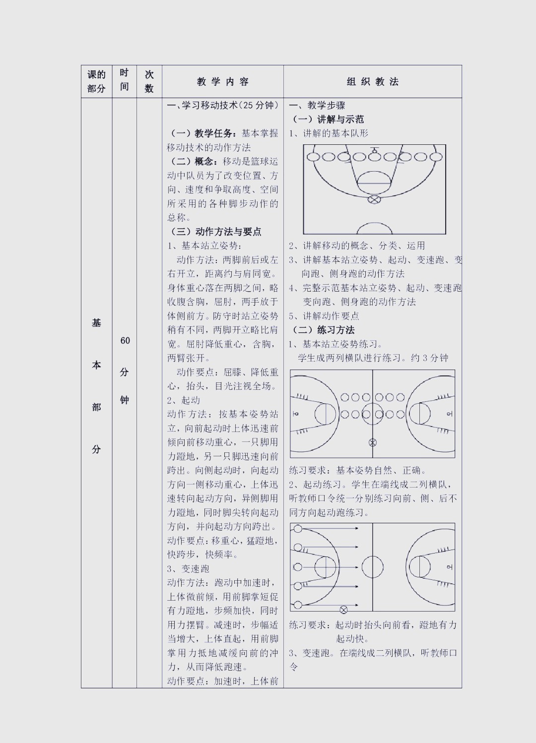 业余篮球爱好者如何快速理解规则?